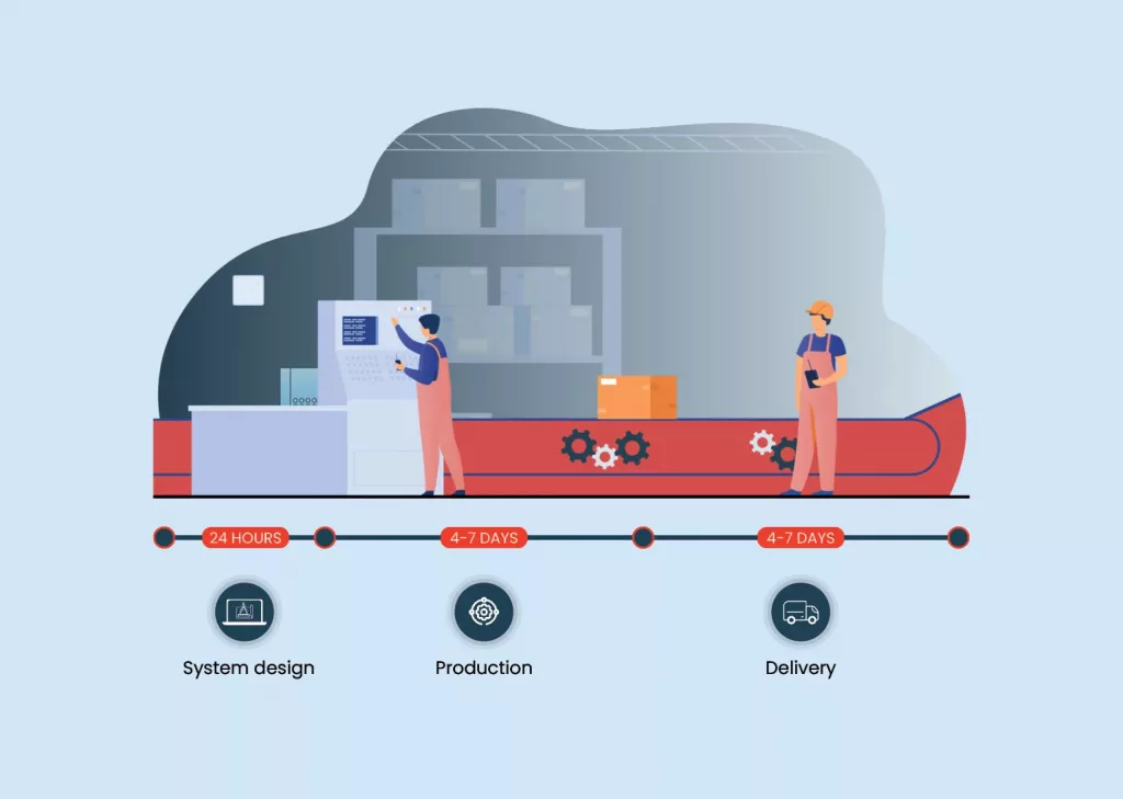 Plazo de entrega FabricAir