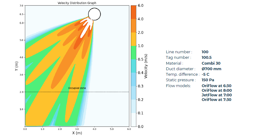 CFD-Grafik, Geschwindigkeitsprofil