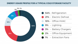 FabricAir Defrost Duct